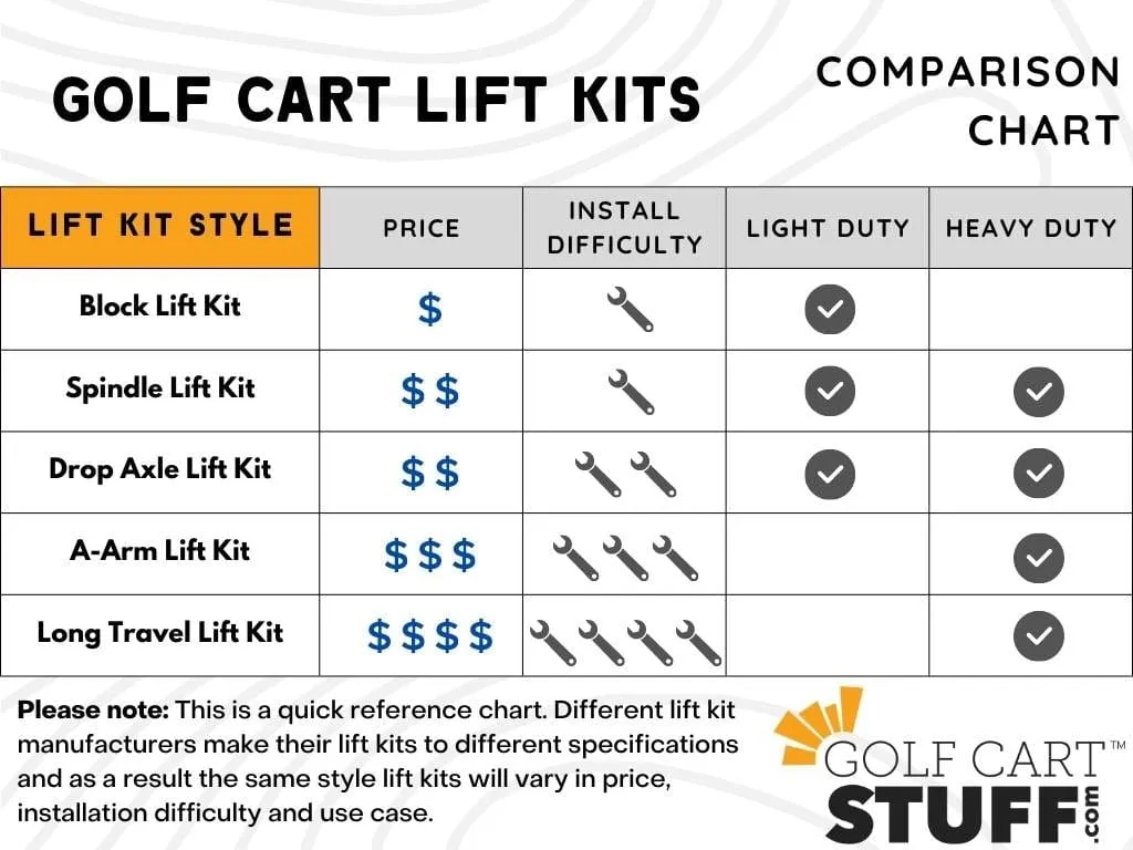 Club Car Precedent / Tempo / Onward 6" A-Arm Lift Kit (w/o Factory Lift) | RHOX