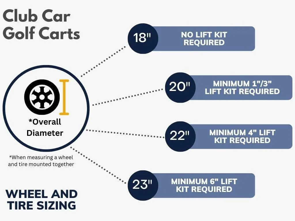 Club Car Precedent / Tempo / Onward 6" A-Arm Lift Kit (w/o Factory Lift) | RHOX